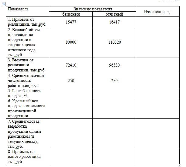 Расчет доли доходов от реализации сельхозпродукции образец